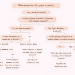 Claim denied as other payer is primary