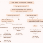 Claim denied as claim not covered by this payer