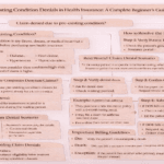 Pre-Existing Condition Denials in Health Insurance: A Complete Beginner’s Guide