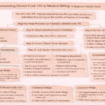 Understanding Denial Code 151 in Medical Billing: A Beginner-Friendly Guide
