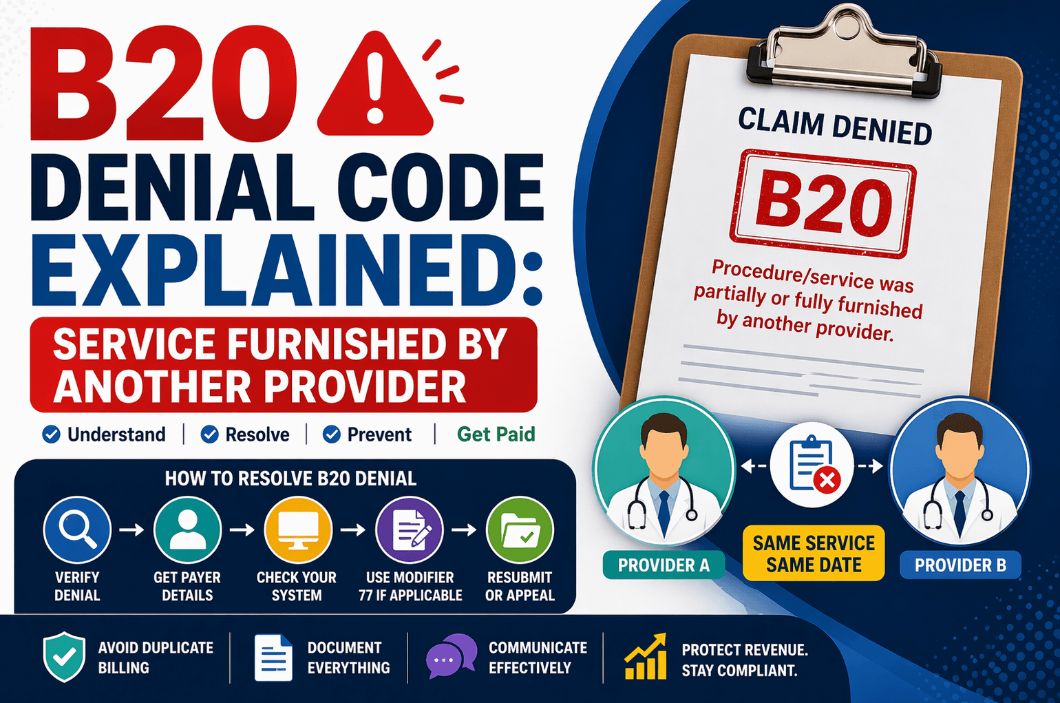 B20 denial code in medical billing for service furnished by another provider