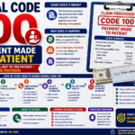 Denial Code 100: Payment Made to Patient – A Complete Beginner’s Guide