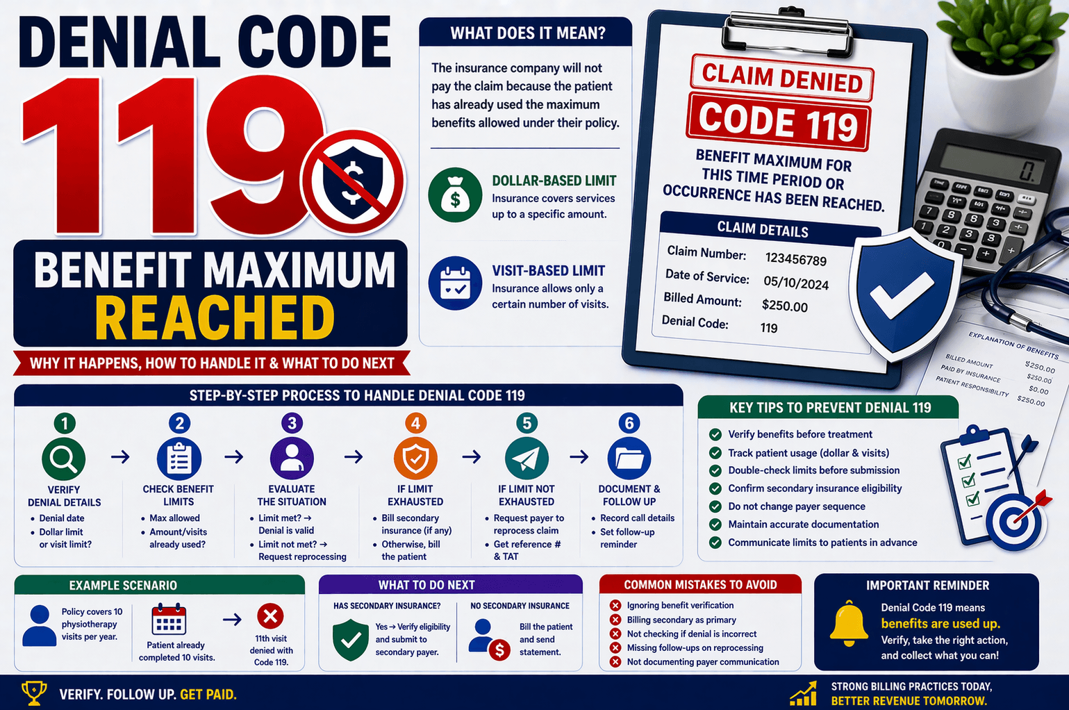 Denial code 119 in medical billing benefit maximum reached for patient