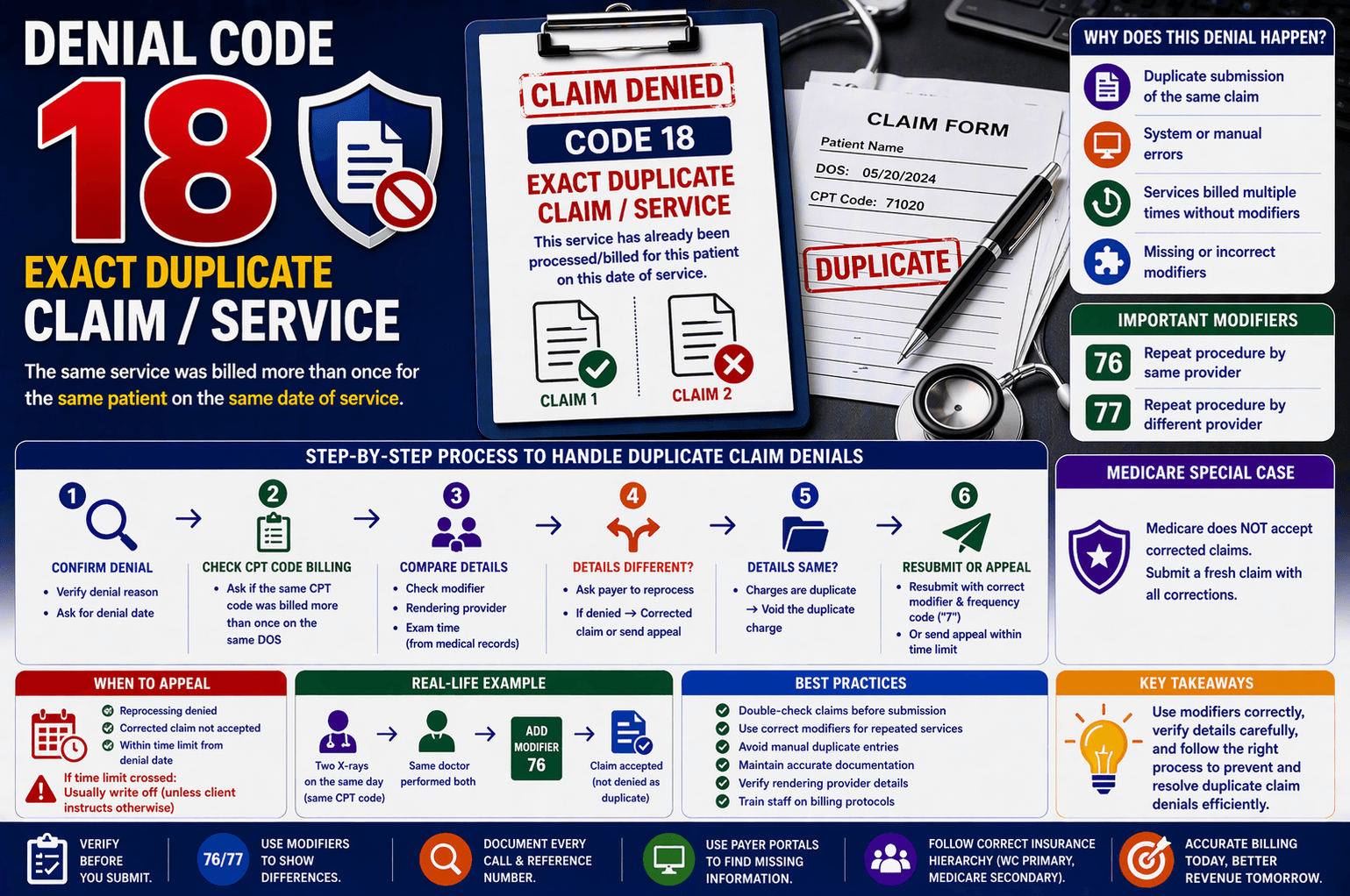 denial code 18 duplicate claim medical billing same service denied