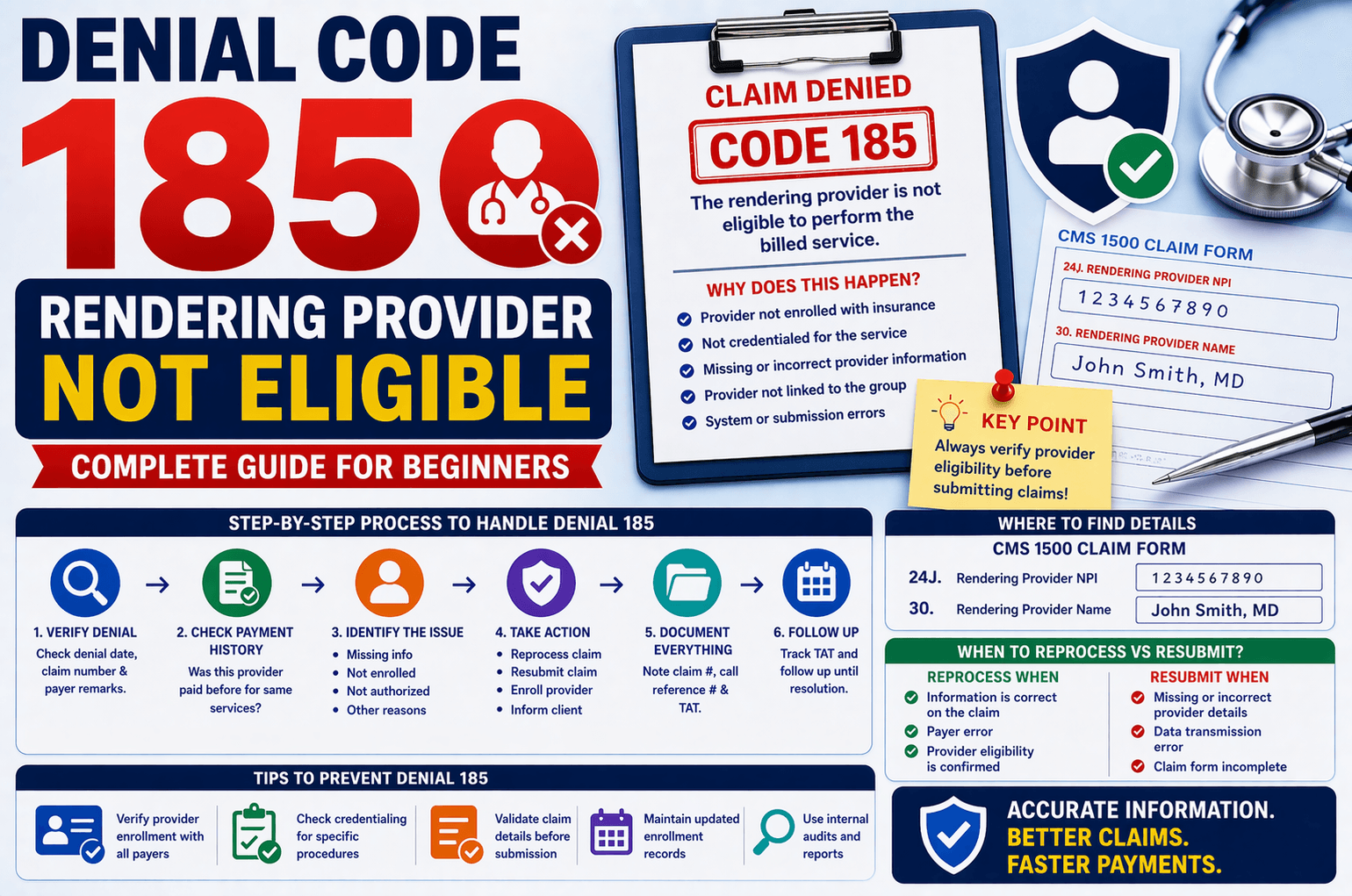 Denial code 185 in medical billing rendering provider not eligible