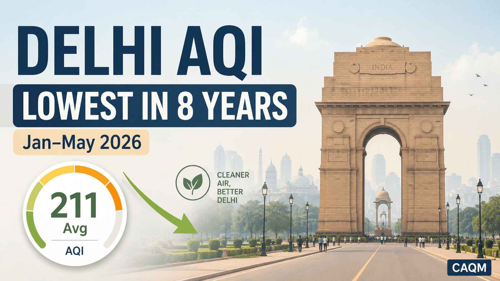 Delhi’s Cleaner Start to 2026: What the AQI Improvement Really Means